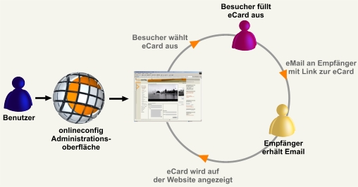 ecard_grafik.jpg