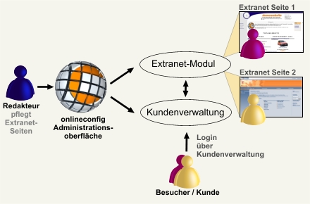 extranet_grafik.jpg