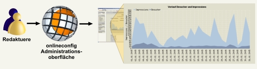 webstatistik_grafik.jpg